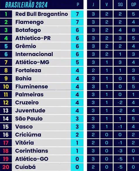 brasileirao sportsbooks|Tabelas e Jogos do Brasileirão Série A 2024 .